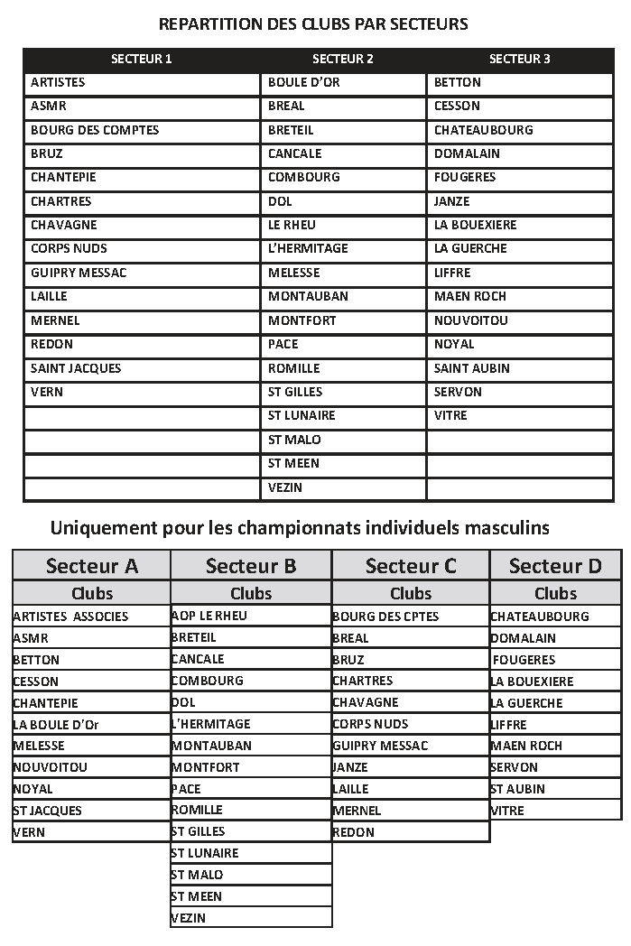 repartition clubs secteurs