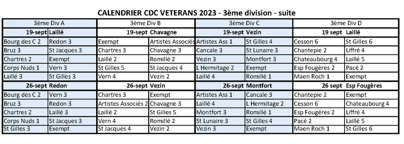 cdc vet d3 2