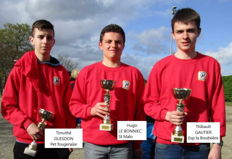 Vainqueurs trip Junior2018