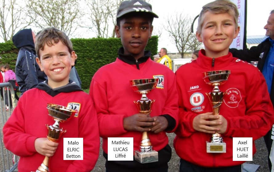 Vainqueurs trip Minimes2018